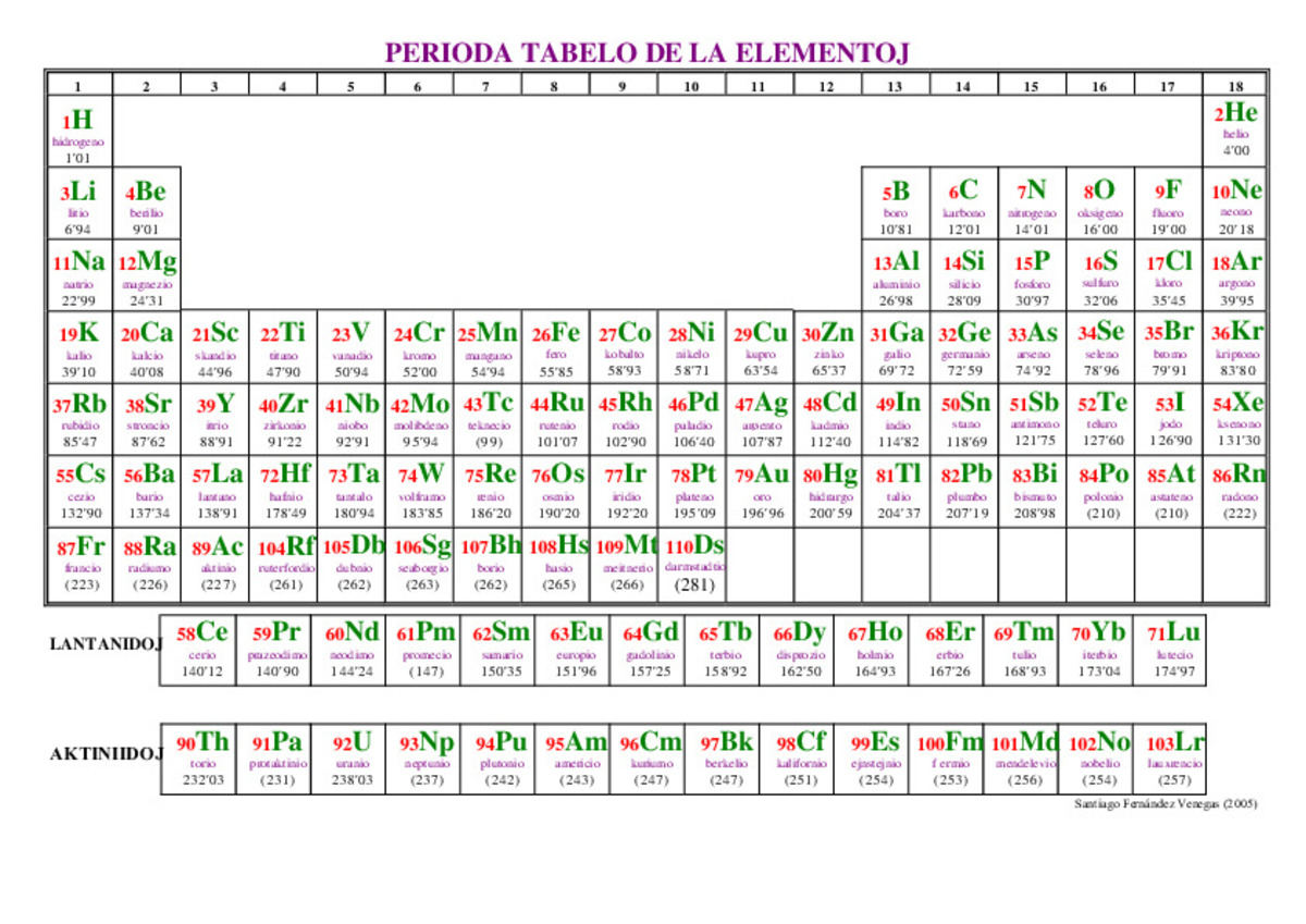 Bildeto